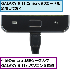 GALAXY S IIにmicroSDカードを装着しておく　　　　　　,付属のmicroUSBケーブルで    GALAXY S IIとパソコンを接続