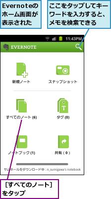 Evernoteのホーム画面が表示された,ここをタップしてキーワードを入力すると、メモを検索できる,［すべてのノート］をタップ　　　　　