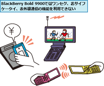 BlackBerry Bold 9900ではワンセグ、おサイフケータイ、赤外線通信の機能を利用できない　　　　　　