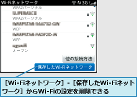 ［Wi-Fiネットワーク］-［保存したWi-Fiネットワーク］からWi-Fiの設定を削除できる