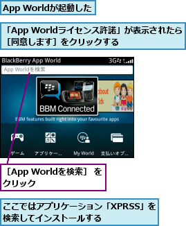 App Worldが起動した,「App Worldライセンス許諾」が表示されたら［同意します］をクリックする  ,ここではアプリケーション「XPRSS」を検索してインストールする    ,［App Worldを検索］ をクリック    