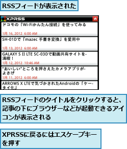 RSSフィードが表示された,RSSフィードのタイトルをクリックすると、記事の下にブラウザーなどが起動できるアイコンが表示される,XPRSSに戻るにはエスケープキーを押す　　　　　　　　　
