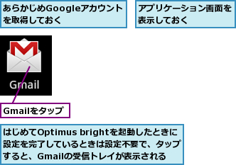 Gmailをタップ,あらかじめGoogleアカウントを取得しておく  ,はじめてOptimus brightを起動したときに 設定を完了しているときは設定不要で、タップすると、Gmailの受信トレイが表示される,アプリケーション画面を表示しておく    