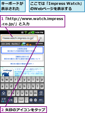 1「http://www.watch.impress.co.jp/」と入力,2 矢印のアイコンをタップ,ここでは「Impress Watch」のWebページを表示する,キーボードが表示された