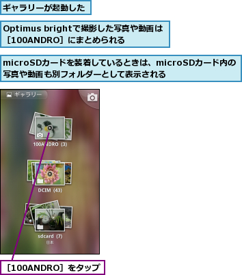 Optimus brightで撮影した写真や動画は［100ANDRO］にまとめられる,microSDカードを装着しているときは、microSDカード内の写真や動画も別フォルダーとして表示される,ギャラリーが起動した,［100ANDRO］をタップ