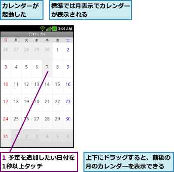 1 予定を追加したい日付を1秒以上タッチ      ,カレンダーが起動した  ,上下にドラッグすると、前後の月のカレンダーを表示できる,標準では月表示でカレンダーが表示される      