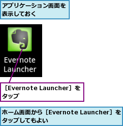 アプリケーション画面を表示しておく    ,ホーム画面から［Evernote Launcher］をタップしてもよい      ,［Evernote Launcher］をタップ    