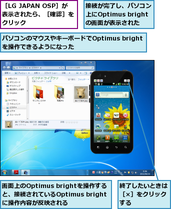 パソコンのマウスやキーボードでOptimus brightを操作できるようになった,接続が完了し、パソコン上にOptimus brightの画面が表示された,画面上のOptimus brightを操作すると、接続されているOptimus brightに操作内容が反映される,終了したいときは［×］をクリックする,［LG JAPAN OSP］が表示されたら、［確認］をクリック