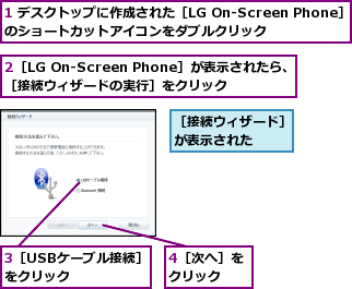 1 デスクトップに作成された［LG On-Screen Phone］のショートカットアイコンをダブルクリック    ,2［LG On-Screen Phone］が表示されたら、［接続ウィザードの実行］をクリック,3［USBケーブル接続］をクリック    ,4［次へ］をクリック  ,［接続ウィザード］が表示された  