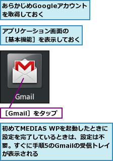 あらかじめGoogleアカウントを取得しておく　　　,アプリケーション画面の  ［基本機能］を表示しておく　　　　,初めてMEDIAS WPを起動したときに設定を完了しているときは、設定は不要。すぐに手順5のGmailの受信トレイが表示される,［Gmail］をタップ