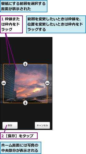 1 枠線または枠内をド　ラッグ　,2［保存］をタップ,ホーム画面には写真の中央部分が表示される,壁紙にする範囲を選択する画面が表示された　　　,範囲を変更したいときは枠線を、位置を変更したいときは枠内をドラッグする