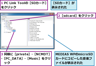 1 PC Link Toolの［SDカード］をクリック　　　　　　　　　　,2［sdcard］をクリック,3 同様に［private］-［NCMDT］　-［PC_DATA］-［Music］をクリ　　ック　　　　　,MEDIAS WPのmicroSDカードにコピーした音楽ファイルが表示された,［SDカード］が表示された