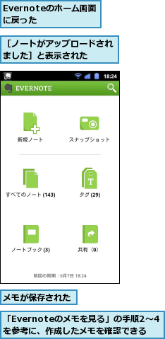 Evernoteのホーム画面に戻った　　,「Evernoteのメモを見る」の手順2〜4を参考に、作成したメモを確認できる,メモが保存された,［ノートがアップロードされました］と表示された　　