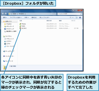 Dropboxを利用　するための作業がすべて完了した,各アイコンに同期中を表す青い矢印のマークが表示され、同期が完了すると緑のチェックマークが表示される,［Dropbox］フォルダが開いた