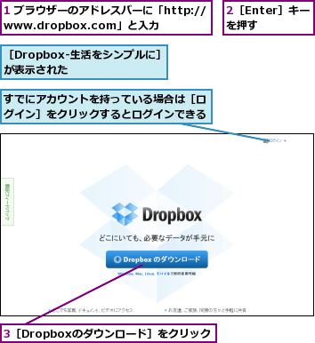 1 ブラウザーのアドレスバーに「http://www.dropbox.com」と入力　　,2［Enter］キーを押す,3［Dropboxのダウンロード］をクリック,すでにアカウントを持っている場合は［ログイン］をクリックするとログインできる,［Dropbox-生活をシンプルに］が表示された　　　　　