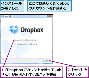 1［Dropboxアカウントを持っていません］が選択されていることを確認,2［次へ］をクリック　　,ここでは新しくDropboxのアカウントを作成する,インストールが完了した