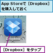 App Storeで［Dropbox］を購入しておく ,［Dropbox］をタップ