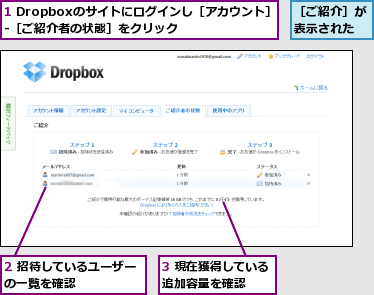 1 Dropboxのサイトにログインし［アカウント］-［ご紹介者の状態］をクリック    ,2 招待しているユーザーの一覧を確認      ,3 現在獲得している追加容量を確認  ,［ご紹介］が表示された