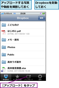 Dropboxを起動しておく,アップロードする写真や動画を撮影しておく,［アップロード］をタップ