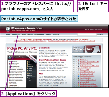 1 ブラウザーのアドレスバーに「http:// portableapps.com」と入力,2［Enter］キーを押す,3［Applications］をクリック,PortableApps.comのサイトが表示された