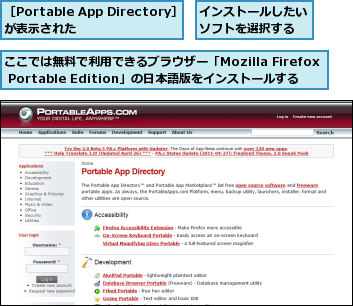 ここでは無料で利用できるブラウザー「Mozilla Firefox Portable Edition」の日本語版をインストールする,インストールしたいソフトを選択する,［Portable App Directory］が表示された    