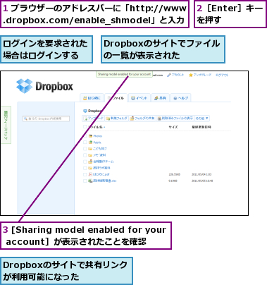 1 ブラウザーのアドレスバーに「http://www.dropbox.com/enable_shmodel」と入力,2［Enter］キーを押す,3 [Sharing model enabled for your account］が表示されたことを確認,Dropboxのサイトでファイルの一覧が表示された,Dropboxのサイトで共有リンクが利用可能になった  ,ログインを要求された場合はログインする