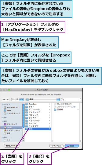 1［アプリケーション］フォルダの ［MacDropAny］をダブルクリック            ,2［書類］をクリック  ,3［選択］をクリック  ,MacDropAnyが起動し      ［フォルダを選択］が表示された,ここでは［書類］フォルダを［Dropbox］フォルダ内に置いて同期させる,［書類］フォルダの容量がDropboxの容量よりも大きい場合は［書類］フォルダ内に新規フォルダを作成し、同期したいファイルを移動しておく,［書類］フォルダ内に保存されている ファイルの容量がDropboxの容量よりも大きいと同期ができないので注意する