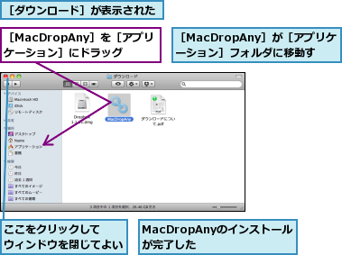 MacDropAnyのインストールが完了した  ,ここをクリックして  ウィンドウを閉じてよい,［MacDropAny］が［アプリケーション］フォルダに移動する,［MacDropAny］を［アプリケーション］にドラッグ,［ダウンロード］が表示された