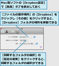 Mac版ソフトの［Dropbox設定］で［高度］タブを表示しておく,［ファイルの保存場所］の［Dropbox］を　クリックし［その他］をクリックすると、　［Dropbox］フォルダの場所を移動できる,［同期するフォルダの選択］の　［設定の変更］をクリックすると、同期するフォルダの選択ができる      