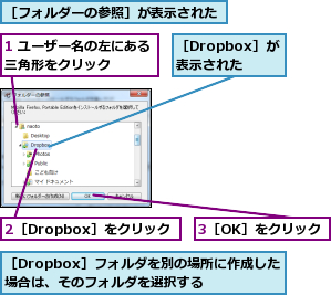 1 ユーザー名の左にある三角形をクリック    ,2［Dropbox］をクリック,3［OK］をクリック,［Dropbox］が表示された,［Dropbox］フォルダを別の場所に作成した場合は、そのフォルダを選択する  ,［フォルダーの参照］が表示された