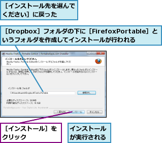 インストールが実行される,［Dropbox］フォルダの下に［FirefoxPortable］というフォルダを作成してインストールが行われる,［インストール先を選んでください］に戻った  ,［インストール］をクリック    