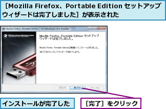 インストールが完了した,［Mozilla Firefox、Portable Edition セットアップ ウィザードは完了しました］が表示された,［完了］をクリック