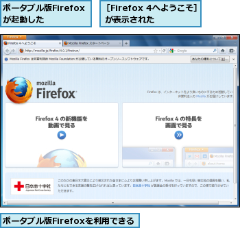 ポータブル版Firefoxが起動した  ,ポータブル版Firefoxを利用できる,［Firefox 4へようこそ］ が表示された
