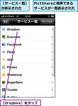 PictShareと連携できる    サービスが一覧表示された  ,［Dropbox］をタップ,［サービス一覧］が表示された  