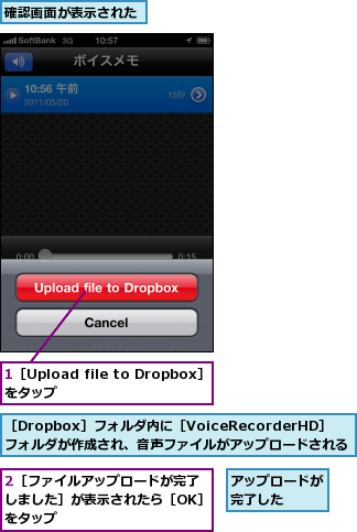 1［Upload file to Dropbox］をタップ      ,2［ファイルアップロードが完了しました］が表示されたら［OK］をタップ,アップロードが完了した  ,確認画面が表示された,［Dropbox］フォルダ内に［VoiceRecorderHD］　　フォルダが作成され、音声ファイルがアップロードされる  