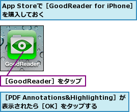 App Storeで［GoodReader for iPhone］を購入しておく        ,［GoodReader］をタップ,［PDF Annotations&Highlighting］が表示されたら［OK］をタップする