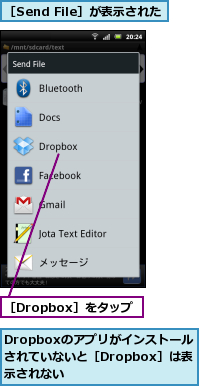 Dropboxのアプリがインストールされていないと［Dropbox］は表示されない  ,［Dropbox］をタップ,［Send File］が表示された