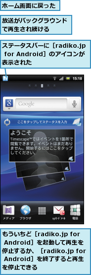 もういちど［radiko.jp for Android］を起動して再生を　停止するか、［radiko.jp for Android］を終了すると再生　を停止できる,ステータスバーに［radiko.jp for Android］のアイコンが　表示された,ホーム画面に戻った,放送がバックグラウンドで再生され続ける　　　