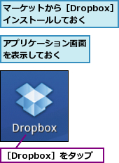 アプリケーション画面を表示しておく　　,マーケットから［Dropbox］をインストールしておく,［Dropbox］をタップ
