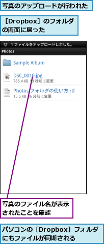 パソコンの［Dropbox］フォルダにもファイルが同期される,写真のアップロードが行われた,写真のファイル名が表示されたことを確認　　,［Dropbox］のフォルダの画面に戻った