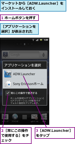 1 ホームボタンを押す,2［常にこの操作で使用する］をチェック,3［ADW.Launcher］をタップ　　　,マーケットから［ADW.Launcher］をインストールしておく　　　,［アプリケーションを選択］が表示された