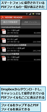 Dropboxからダウンロードし、　　キャッシュとして保存されている　PDFファイルもここに表示される,スマートフォンに保存されているPDFファイルの一覧が表示された,ファイルをタップするとPDFファイルを表示できる