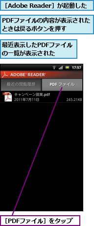 PDFファイルの内容が表示されたときは戻るボタンを押す　　,最近表示したPDFファイルの一覧が表示された　　,［Adobe Reader］が起動した,［PDFファイル］をタップ