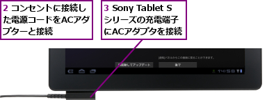 2 コンセントに接続した電源コードをACアダ　プターと接続,3 Sony Tablet Sシリーズの充電端子　　にACアダプタを接続