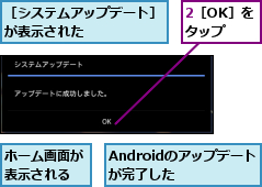 2［OK］をタップ,Androidのアップデートが完了した　　,ホーム画面が表示される,［システムアップデート］が表示された　　　　　　