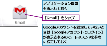 Googleアカウントを設定していないときは［Googleアカウントでログイン］が表示されるので、レッスン9を参考に設定しておく,アプリケーション画面を表示しておく　　,［Gmail］をタップ