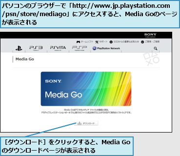 パソコンのブラウザーで「http://www.jp.playstation.com/psn/store/mediago」にアクセスすると、Media Goのページ が表示される,［ダウンロード］をクリックすると、Media Goのダウンロードページが表示される