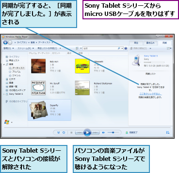 Sony Tablet Sシリーズから micro USBケーブルを取りはずす    ,Sony Tablet Sシリーズとパソコンの接続が 解除された,パソコンの音楽ファイルが Sony Tablet Sシリーズで聴けるようになった,同期が完了すると、［同期が完了しました。］が表示される  