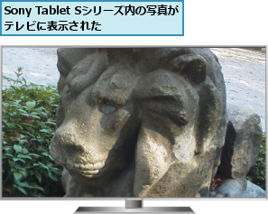 Sony Tablet Sシリーズ内の写真がテレビに表示された  