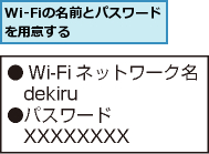 Wi-Fiの名前とパスワードを用意する    